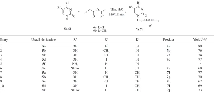 Table 3. Alkylation of purine derivatives in the presence of TEA under MWI a