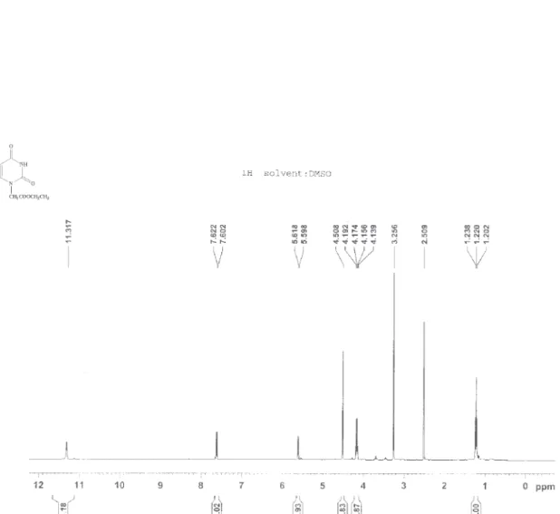 Figure S1.  1 H NMR spectrum of compound 7a (400 MHz, DMSO-d 6 ).