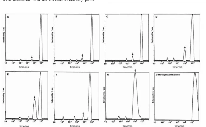 Table 1. Characteristics of samples studied