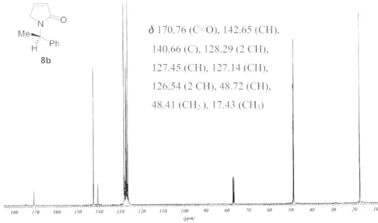 Figure S4.  13 C NMR spectrum of compound 8b (100 MHz, CDCl 3 ).