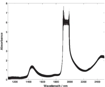 Figure 1. NIR spectra of sugar cane juice.