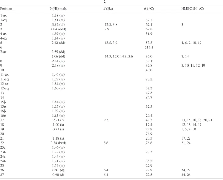 Table 1.  1 H and  13 C NMR data of 2 in CDCl 3  (500 MHz for  1 H, 125 MHz for  13 C)