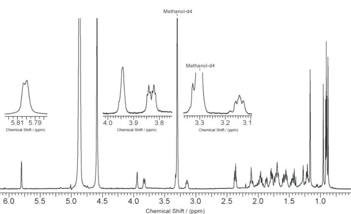 Figure S1.  1 H NMR data of compound 1 in CDCl 3  (500 MHz).