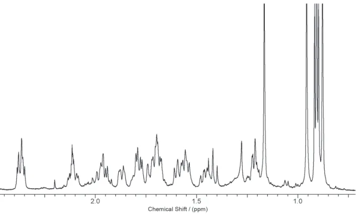 Figure S2.  1 H NMR data of compound 1 in CDCl 3  (500 MHz).