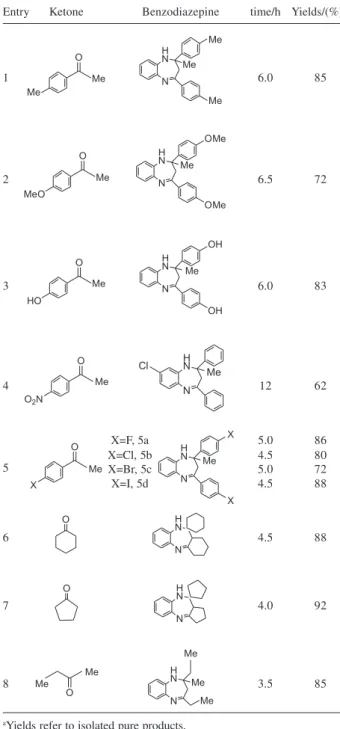 Table 3. p-NBA mediated synthesis of 1,5-benzodiazepines from o-PD