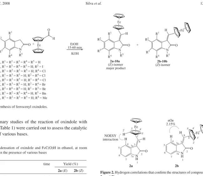 Figure 2. Hydrogen correlations that confirm the structures of compounds  2a and 2b.