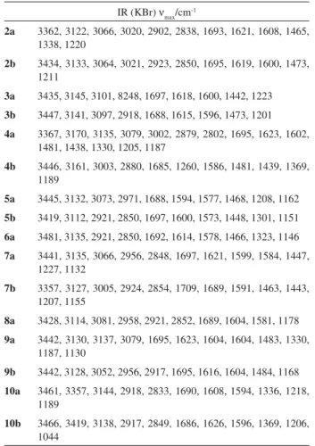 Table S2. 13 C NMR data for compounds 2a-2b to 10a-10b