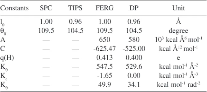 Table 1. Parameters of the potentials used in the simulations