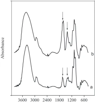 Figure 4 shows  13 C NMR spectra of the unmodified (CG) and oxidized cashew gum (CGOX)