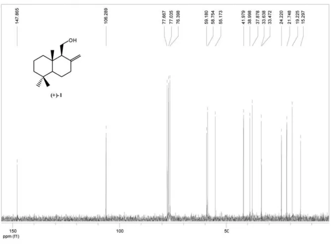 Figure S4.  13 C NMR for albicanol (+)-1.