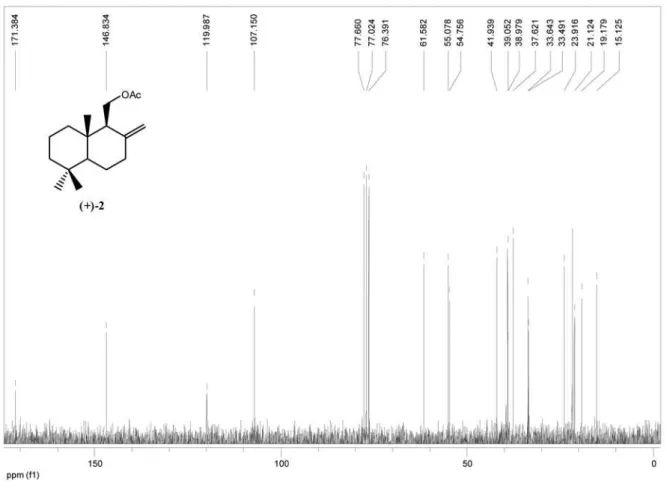Figure S2. 13 C NMR for albicanyl acetate (+)-2.