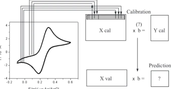 Figure 2. Molecular structure of the mer-[RuCl 3 (dppb)(4-MePy)].