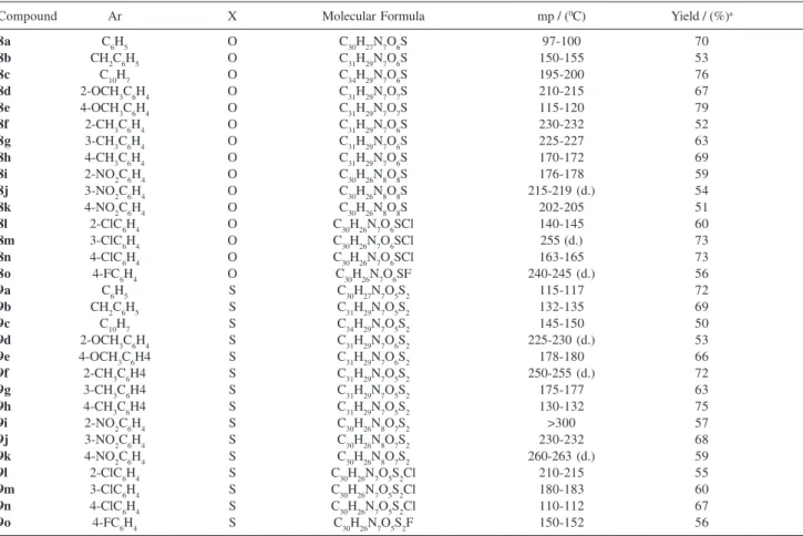 Table 1. Characterization data of 8a-o and 9a-o