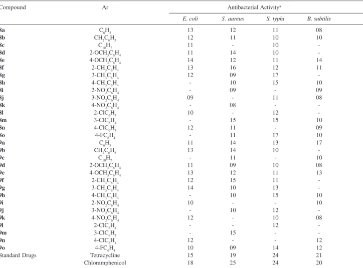 Table 2. Antibacterial activity of 8a-o and 9a-o