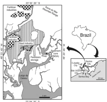 Figure  1.  Location  of  the  sediment  core  in  the  Morrão  River,  at  the  Northeastern part of the Santos-Cubatão Estuarine System, as well as of  the fertilizers and steel industries.