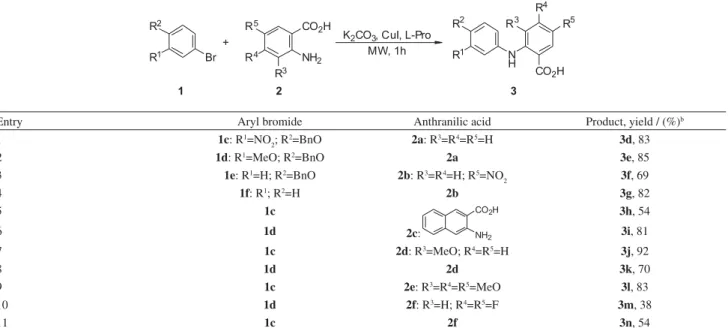 Table 2. Ullmann reaction of different anthranilic acids and aryl halides a