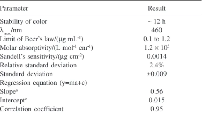 Table 1. Spectral and statistical parameters