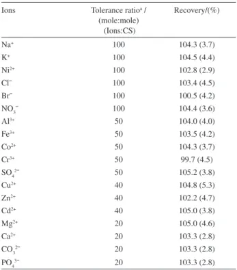 Table  3.  Recovery  of  CPC,  DTAB  and  CTAB  after  separation  and  preconcentration in different water samples #
