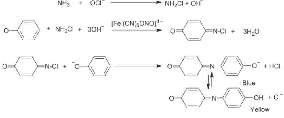 Figure  1.  Effect  of  NaOH  on  CPE  preconcentration  performance. 