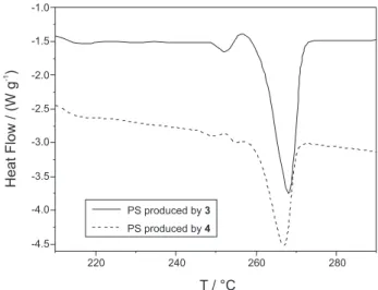 Table 2. Styrene polymerization with 3-4/MAO systems a