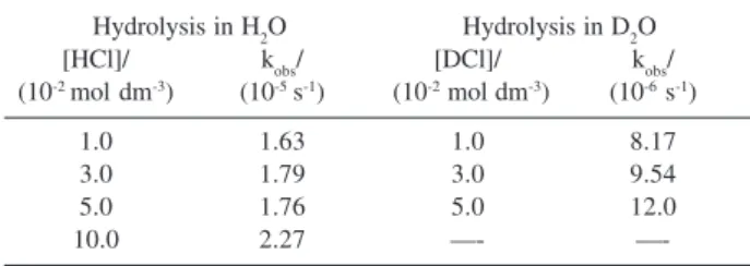 Table 5. Influence of [buffer] on k obs  values for decomposition of 1a in basic medium