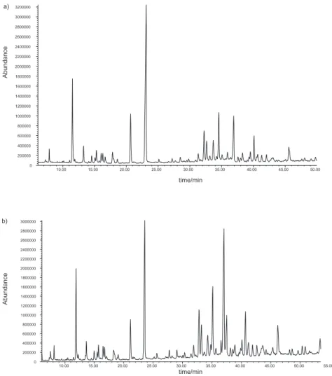 Figure S4. Chiral GCMS in Cyclodex B capillary column (30m × 0.25mm × 0.25 µm) of  (-)- δ -cadinene (Davis, G.D.; Essenberg, M.; Phytochemistry 1995, 39, 553).