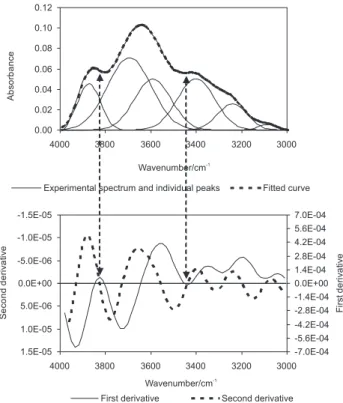 Figure 12. The shoulder limit. Top: Location in the spectrum. Bottom: 