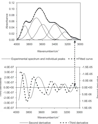 Figure 14. The detection limit. Top: Location in the spectrum. Bottom: 