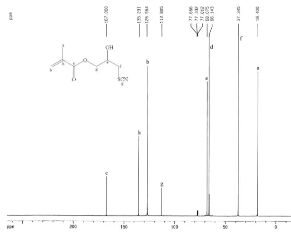 Figure S4a. FT-IR of 9 .