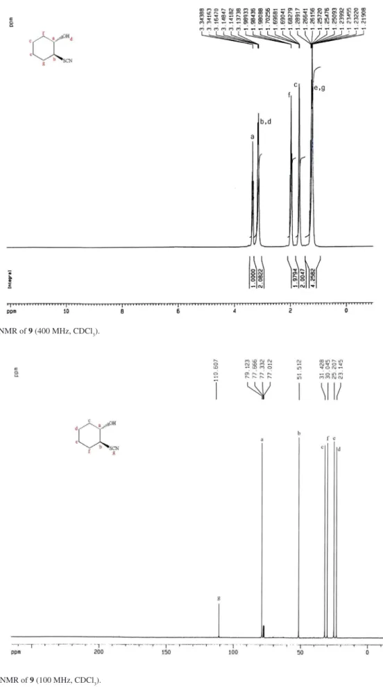 Figure S4c.  13 C NMR of 9 (100 MHz, CDCl 3 ).
