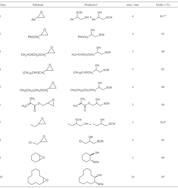 Table 2. Conversion of epoxides to thiocyanohydrins by using B(HSO 4 ) 3  under solvent-free conditions