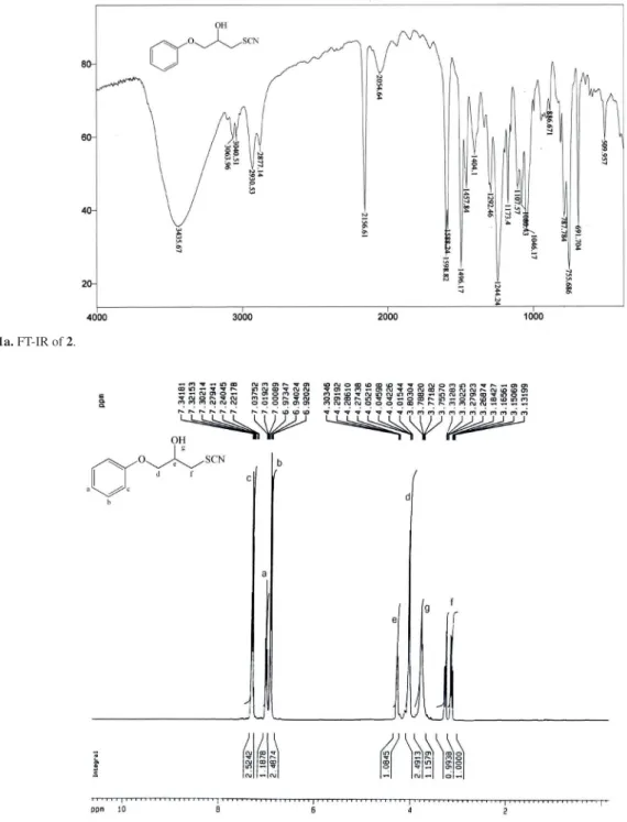 Figure S1b.  1 H NMR of 2 (400 MHz, CDCl 3 ).