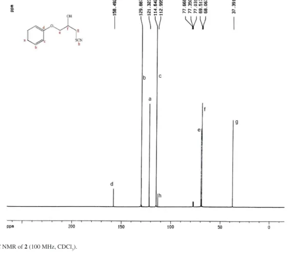 Figure S1c.  13 C NMR of 2 (100 MHz, CDCl 3 ).