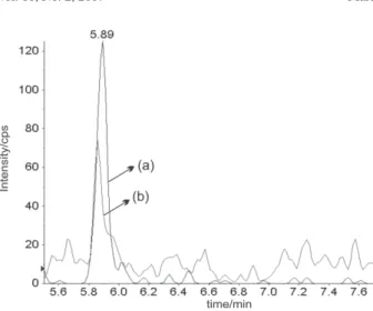 Figure 3. Extraction Ion Chromatogram (XIC) from milk sample con- con-taining 0.44 µg L -1  of dicloxacicillin