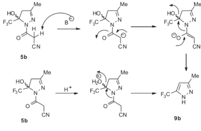 Table 2. Reaction conditions for dehydratation of cyanoacetyl pyrazoline  5b
