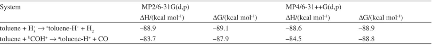 Table 5. Thermochemistry of proton transfer to toluene. Gas phase reaction with H 3 +  and isoformyl cation