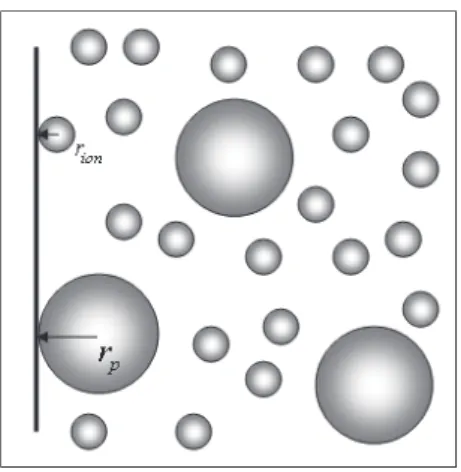 Figure 1. Scheme of the simple model proposed to estimate the second virial coefficient