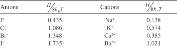Table 1. Dispersion coefficents for iron-surface at 298K 28