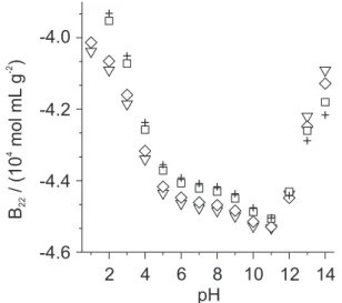 Figure 7 shows corresponding results for cation effects, using different chloride salts.
