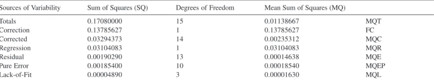 Table 2. Uncertainties due to run-to-run operations, manufacturer’s specifications and temperature effect