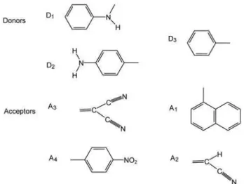 Figure 1. D and A groups investigated in this work.