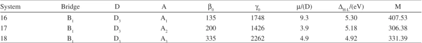 Table 2. Investigated D 3 -B 1 -A series for study of the case where the N heteroatom  is missing on the donor (n 1 = n 2 = 2)