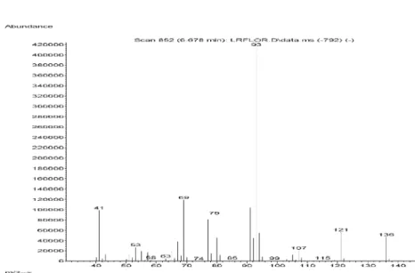 Figure S11. Mass spectra of beta-pinene in Lippia lacunosa and Lippia rotundifolia essential oils.