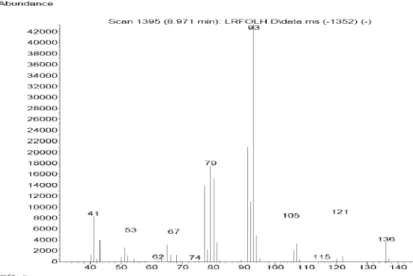 Figure S20. Mass spectra of (e)-beta-ocimene in Lippia lacunosa and Lippia rotundifolia essential oils.