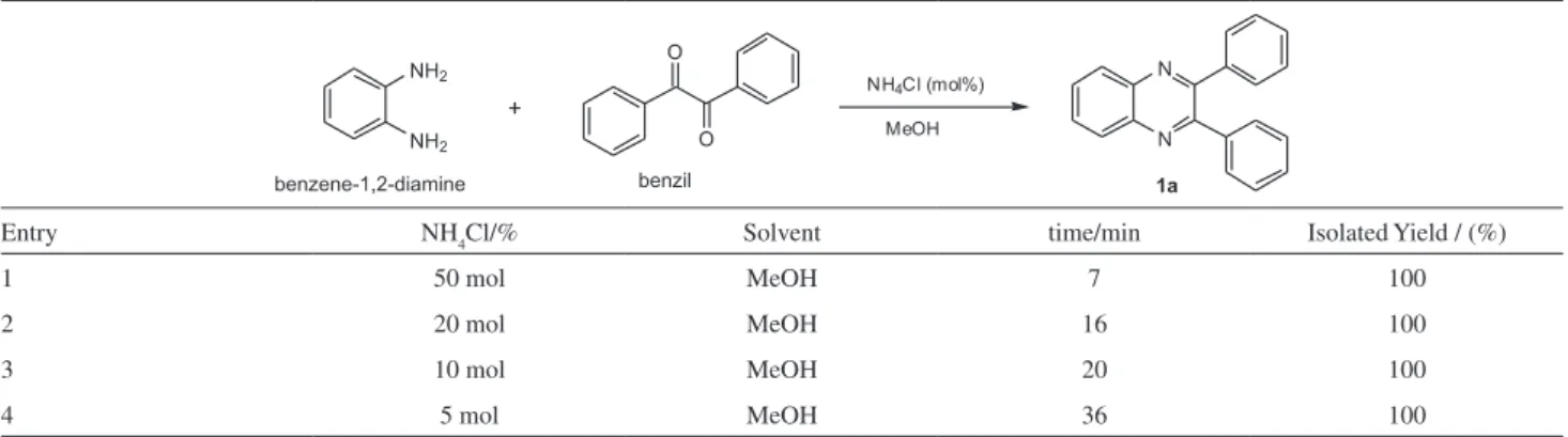 Table 2. Optimization of the molar ratio of NH 4 Cl to benzene-1,2-diamine for preparing 2,3-diphenylquinoxaline (1a) at room temperature