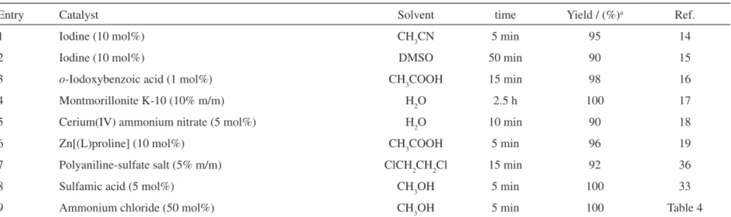 Table 5. Synthesis of quinoxaline 1b at room temperature using different catalysts/solvents