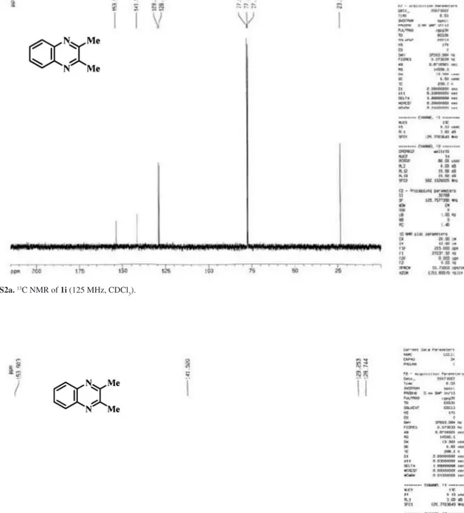 Figure S2b.  13 C NMR of 1i (125 MHz, CDCl 3 ).