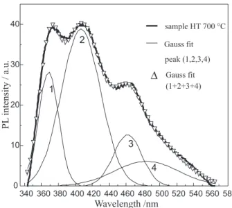 Figure  8.  (a)  PL  spectra  of  the  TONT  arrays  obtained  with  different  anodization  voltages  and  excited  at  310  nm;  (b)  UV-Vis  diffuse  absorption spectra of the TONT arrays obtained with different anodization  voltages