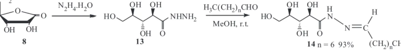 Table 1. Unoptimized yields for ribonamides and gluconamides