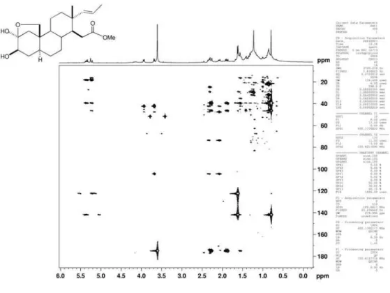 Figure S9. HMBC spectrum (CDCl 3 ) of compound 1
